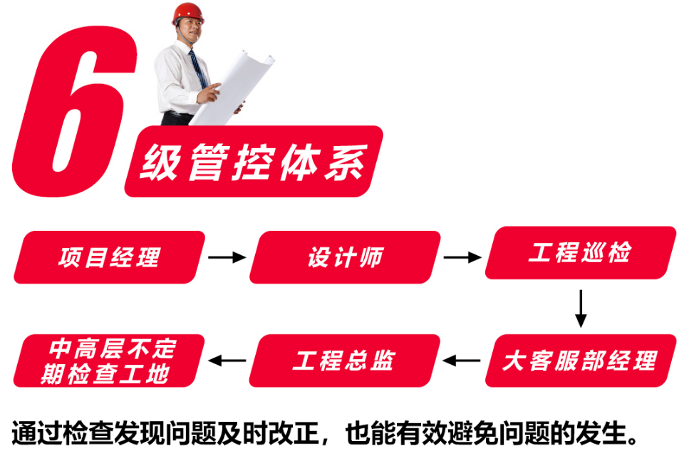 南京紅牛裝飾以高標(biāo)準(zhǔn)、嚴要求監(jiān)督護航家裝高質(zhì)量發(fā)展！